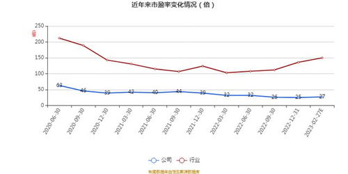 艾融軟件2022年財報 凈利達5094.5萬元，同比增長1.12%，軟件開發業務穩健前行